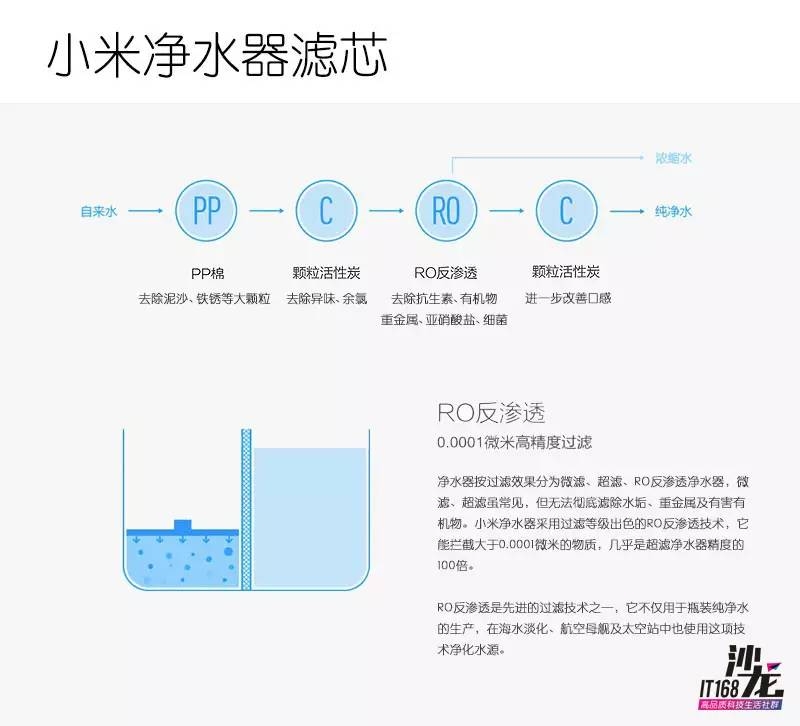 净盈净水器退钱骗局