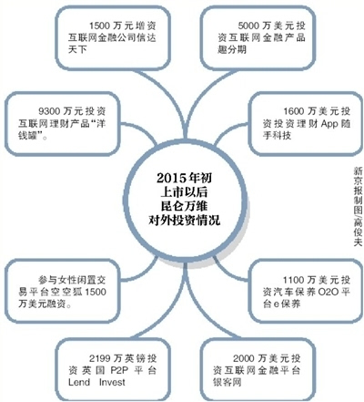 中国公司斥6亿 收购全球最大男同性恋社交网站
