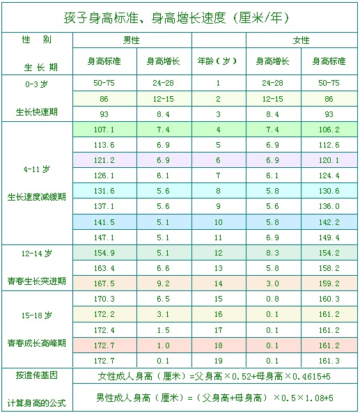 姚明5岁女儿 身高让我们"仰望"!