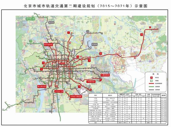北京第二期轨道规划 通州新增3地铁\最快15分四环