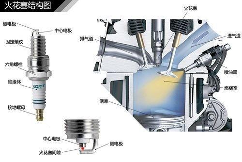 汽修的原理_80张汽车结构原理图最新出炉,收藏了