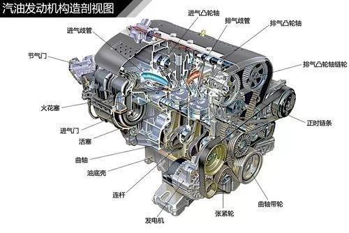 像v12型发动机,w12型发动机和w16型发动机只运用于少数的高性能汽车上