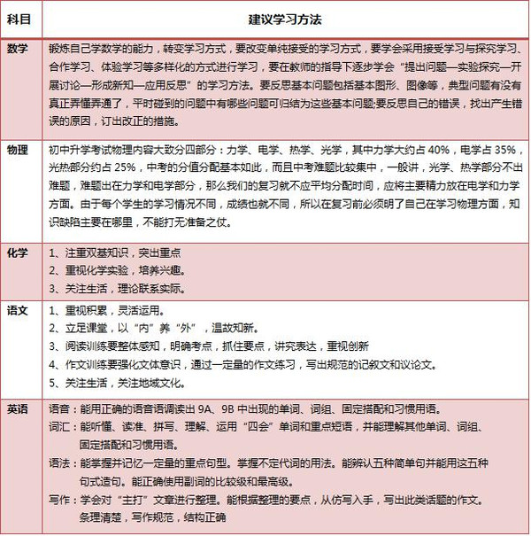 8张图带你总览整个初中学习—革命性高效学习法