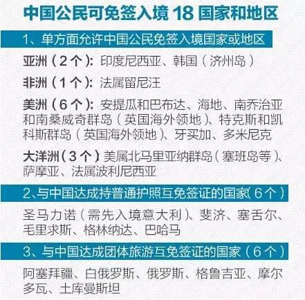澳洲免签中国相关规定 mp55056914_1453098622054_25.jpeg
