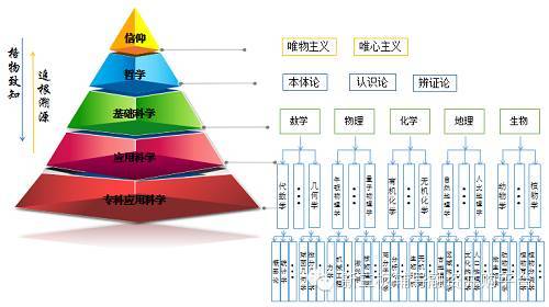 西方认为世界人口过多_西方极乐世界(3)