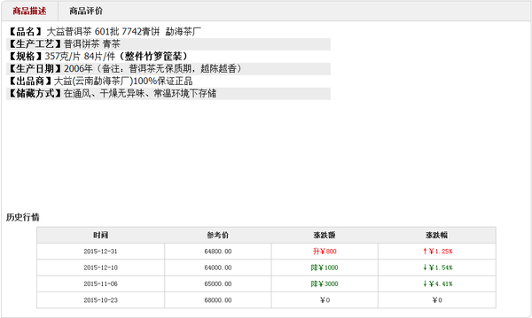 大益普洱茶投资分析:1501批7742芳村最新行情