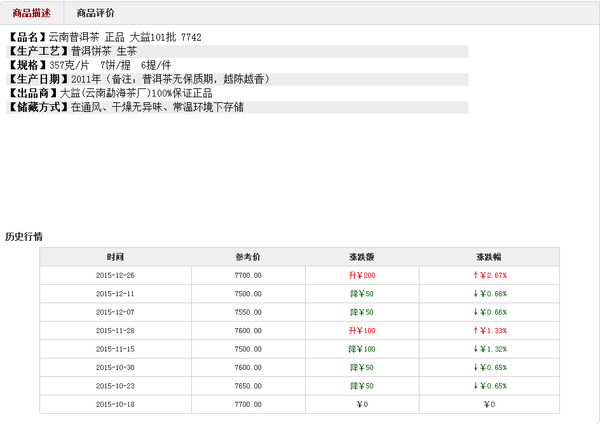 大益普洱茶投资分析:1501批7742芳村最新行情