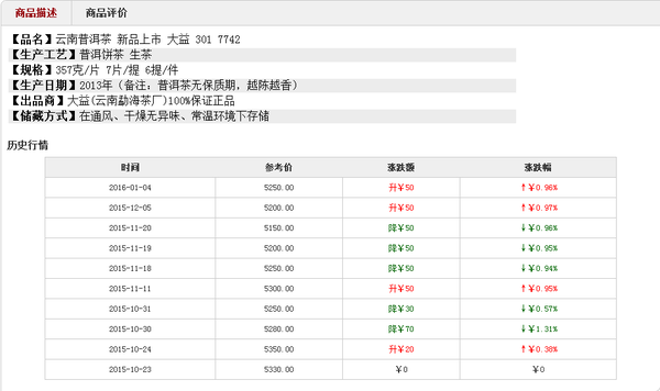 大益普洱茶投资分析:1501批7742芳村最新行情