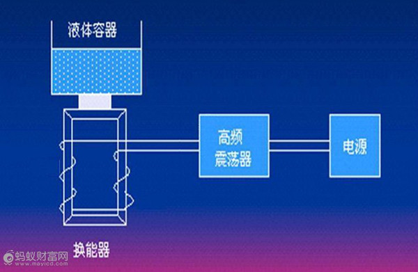你见过肥皂大小的超声波清洗器洗衣机吗？(图2)