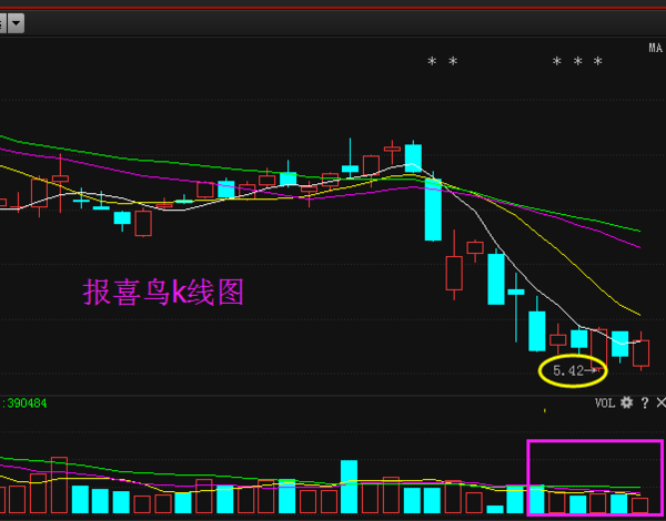 报喜鸟 最新消息流出,走势已明确_搜狐股票_搜狐网