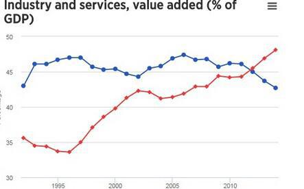 1992年gdp