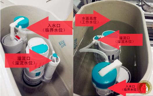 您家使用的马桶太废水?看完您就明白了!