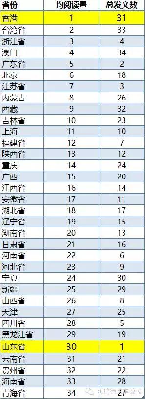 开元体育官网入口全国自媒体生媒体生态报告(图8)