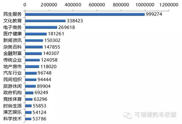 开元体育官网入口全国自媒体生媒体生态报告(图1)