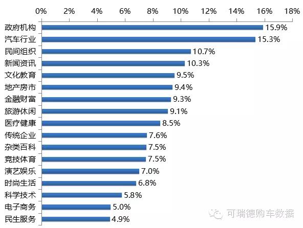 开元体育官网入口全国自媒体生媒体生态报告(图2)