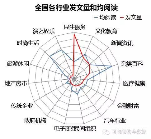 开元体育官网入口全国自媒体生媒体生态报告(图3)