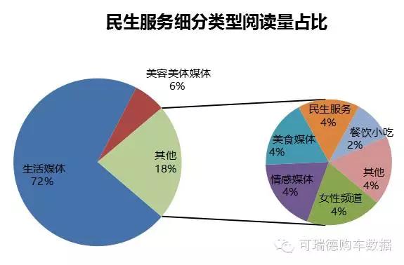 开元体育官网入口全国自媒体生媒体生态报告(图4)