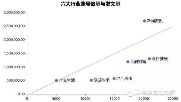 开元体育官网入口全国自媒体生媒体生态报告(图5)