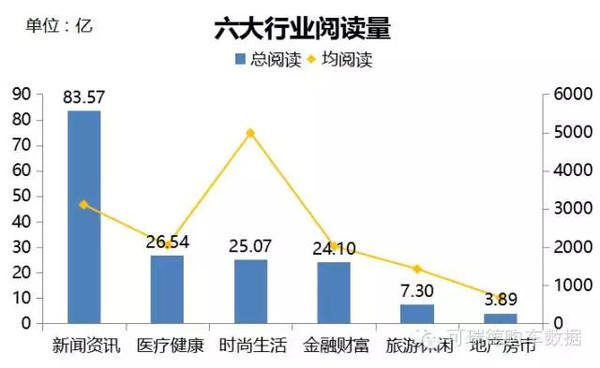 开元体育官网入口全国自媒体生媒体生态报告(图6)