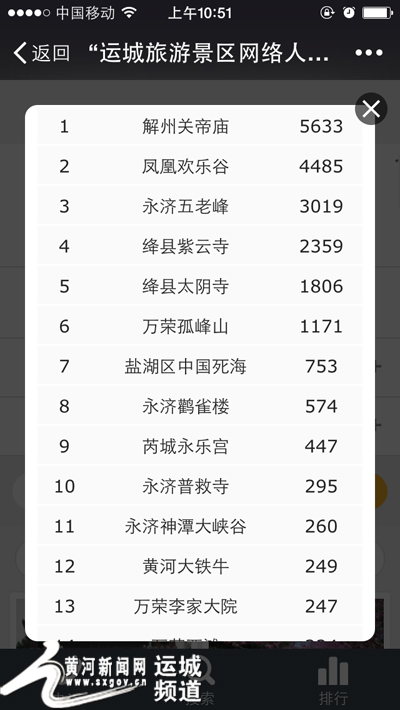 运城景区网络评选活动 解州关帝庙能否一举夺冠