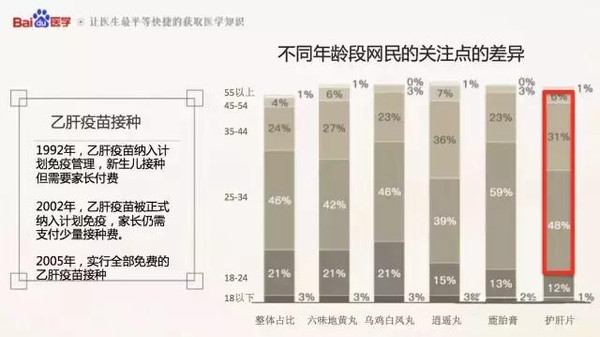 青年,今天你补了吗?