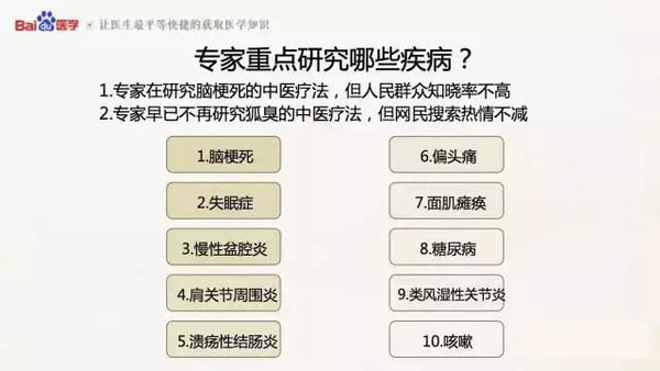 【首发】中医药大数据分析成果