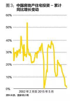 楼市对gdp贡献_中国住房总报告①楼市走进稳定区,对经济增长现负贡献(3)