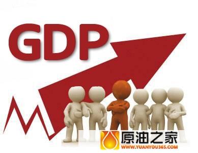 国内生产总值(GDP=Gross Domestic Product)