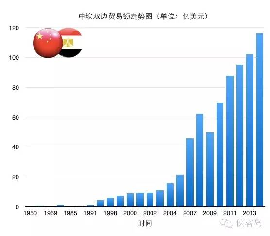 【解局】新年首访中东,习近平要下一着什么棋?