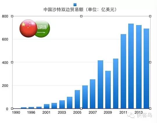 【解局】新年首访中东,习近平要下一着什么棋?