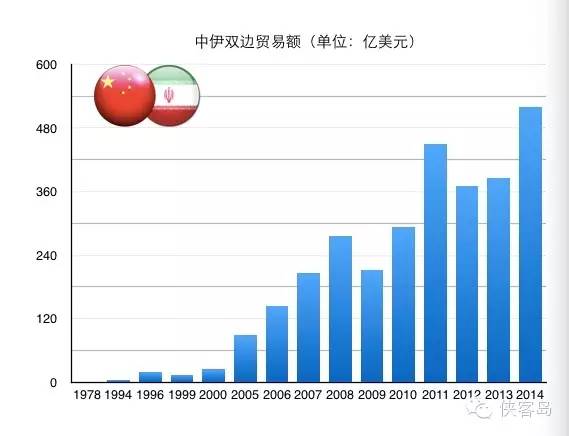 (注:三图中,2009年都有下滑,始于美国的经济危机影响显而易见)