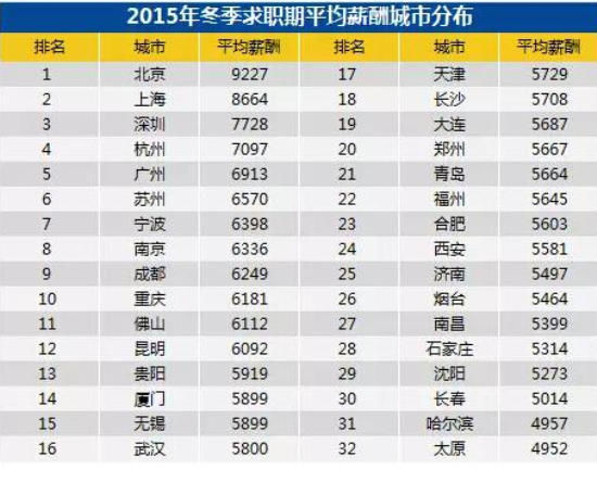 民调排名_民调局异闻录图片