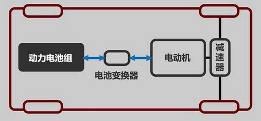 汽油车碳罐的工作原理_经常听到汽车碳罐是什么 其工作原理是怎样的