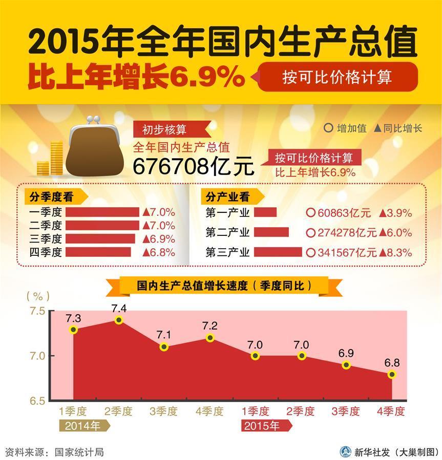 唐山市2016年生产总值。