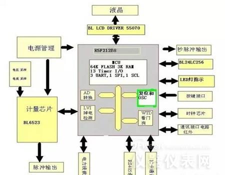 智能电表让生活更精细