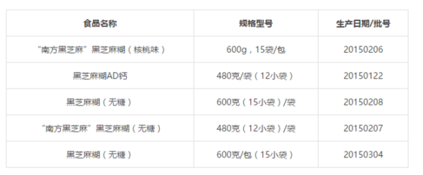 麻糊竟被查出……不敢再吃了！麻将胡了从小吃到大的南方黑芝(图1)