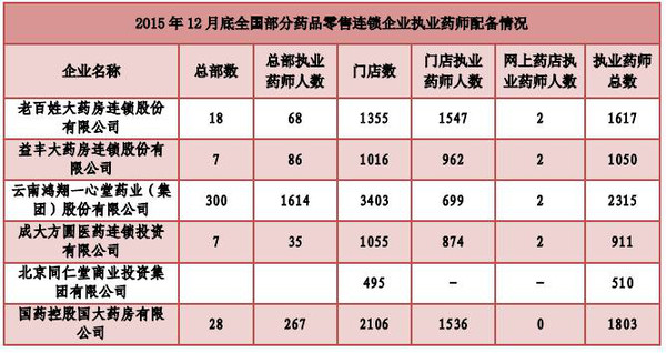 本科以上学历占人口总数的多少_学历多少(2)