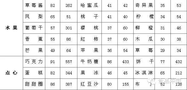 营养师说丨扒一扒糖尿病人吃的食物哪些有