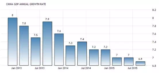 预测1季度gdp_中国第一季度2020gdp