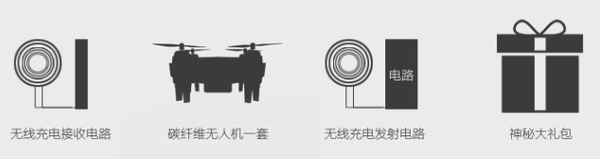 无线充电是什么东东呢?