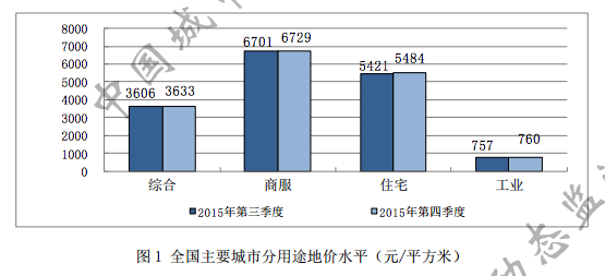 面粉面包gdp增长多少_2020年不是说经济很难么,GDP增长预计才2 ,为什么楼市却热度不减