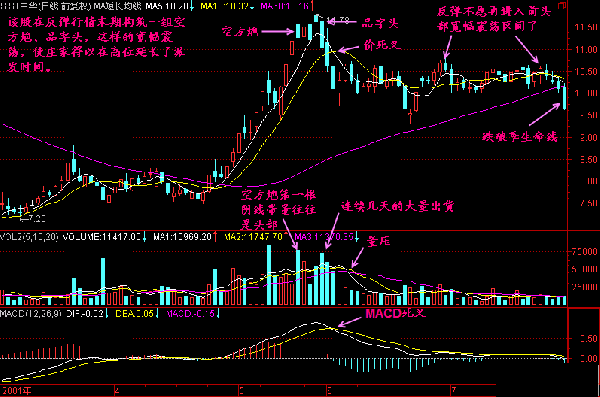 空方炮k线形态解析_搜狐股票_搜狐网