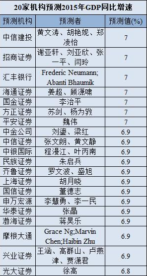 中国2015至2020年gdp数值_近十年中国gdp数据图