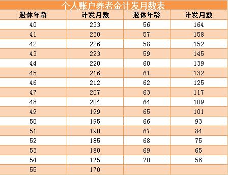 企业退休金计算器