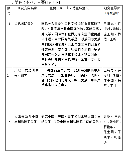 2016北京大学国际关系考研如何联系导师及提