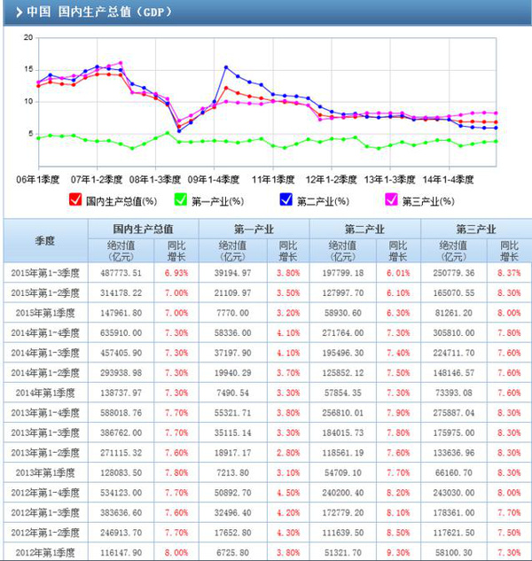 gdp和股市总量的关系_股市收盘点位和GDP关系图