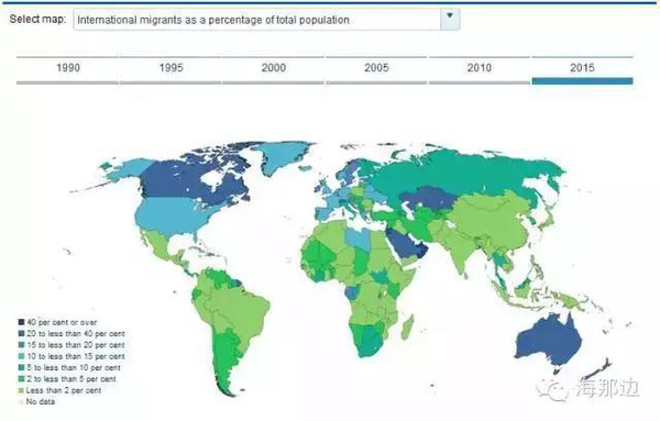阿塞拜疆总人口数量_移民占总人口比例