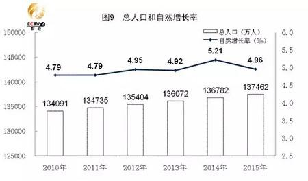 2015年中国经济运行数据出炉,大有看点!-搜狐