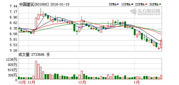 中国gdp被严重的低估(3)