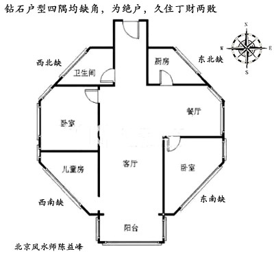 陈益峰:住宅风水有哪些凶煞